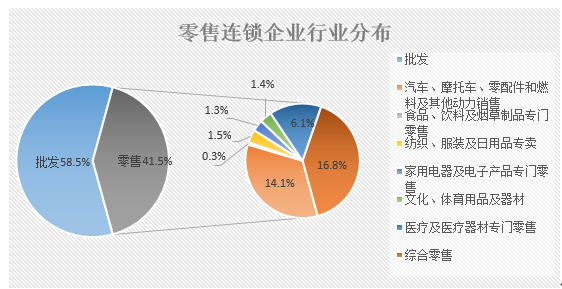 陕西零售连锁企业现状与家用电器行业痛点解析